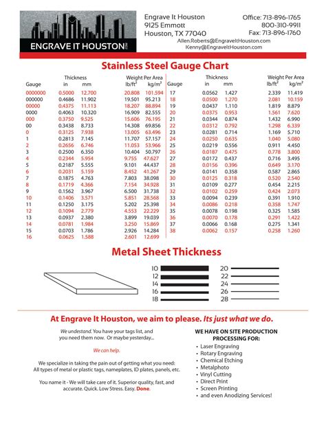 120 gsm sheet metal|Sheet Metal Gauge Size Chart .